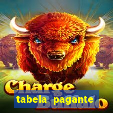 tabela pagante fortune tiger