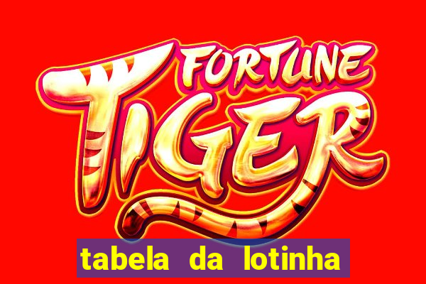 tabela da lotinha do jogo do bicho