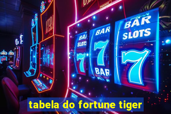 tabela do fortune tiger