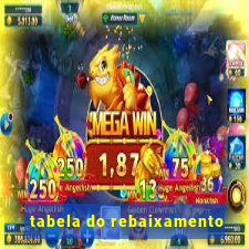 tabela do rebaixamento