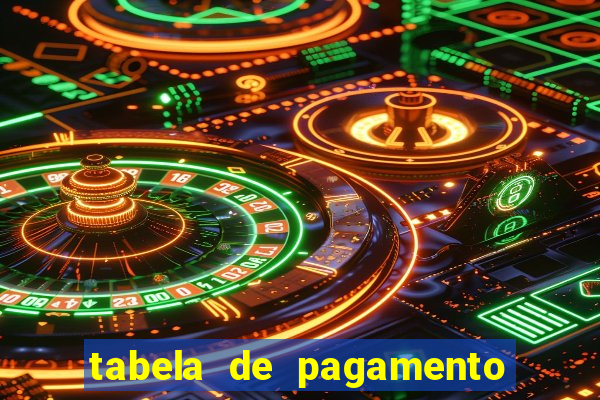 tabela de pagamento bigo live