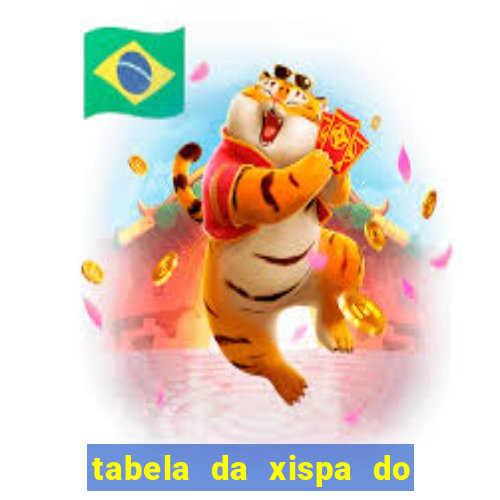 tabela da xispa do jogo do bicho